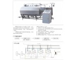 CIP-就地清洗系統(tǒng)